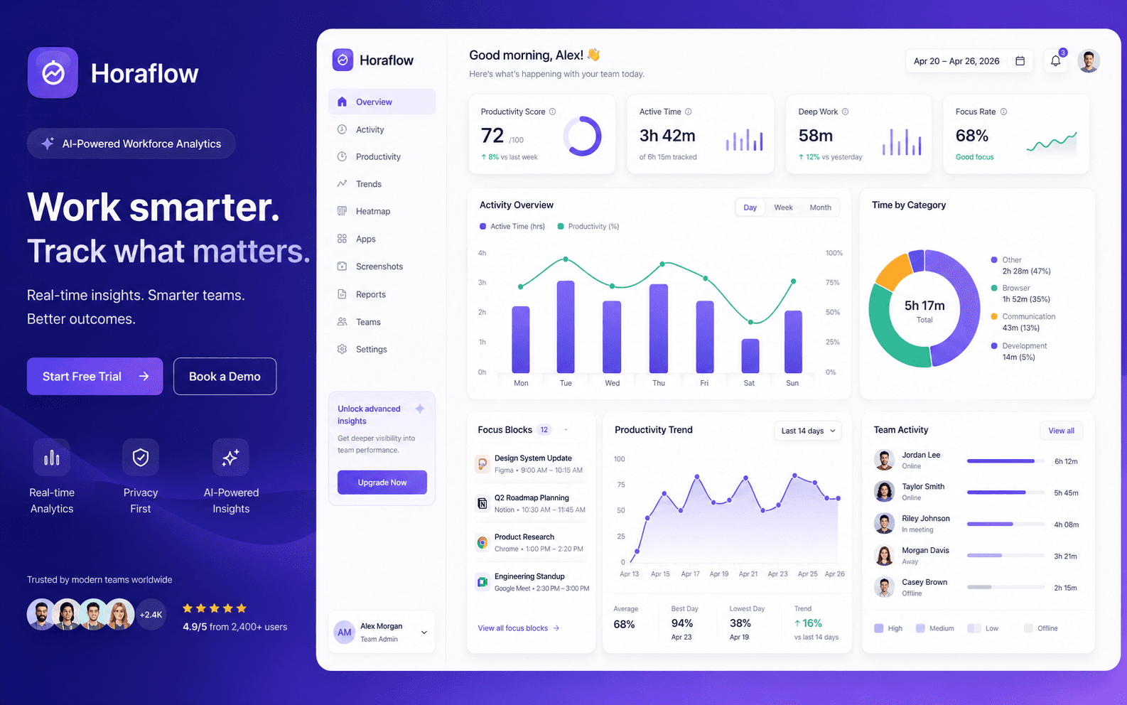 Horaflow dashboard — at-a-glance overview of team productivity, hours, and screenshots