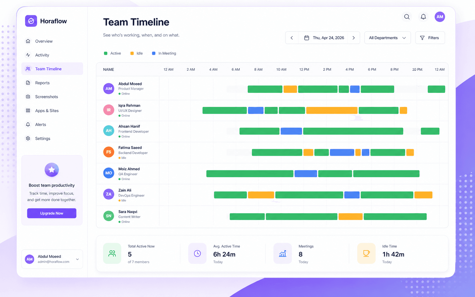Team timeline — Know who's working, when they're active, and what they're working on.