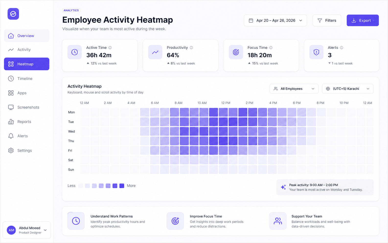 Activity heatmap — Understand productivity patterns, not just snapshots.