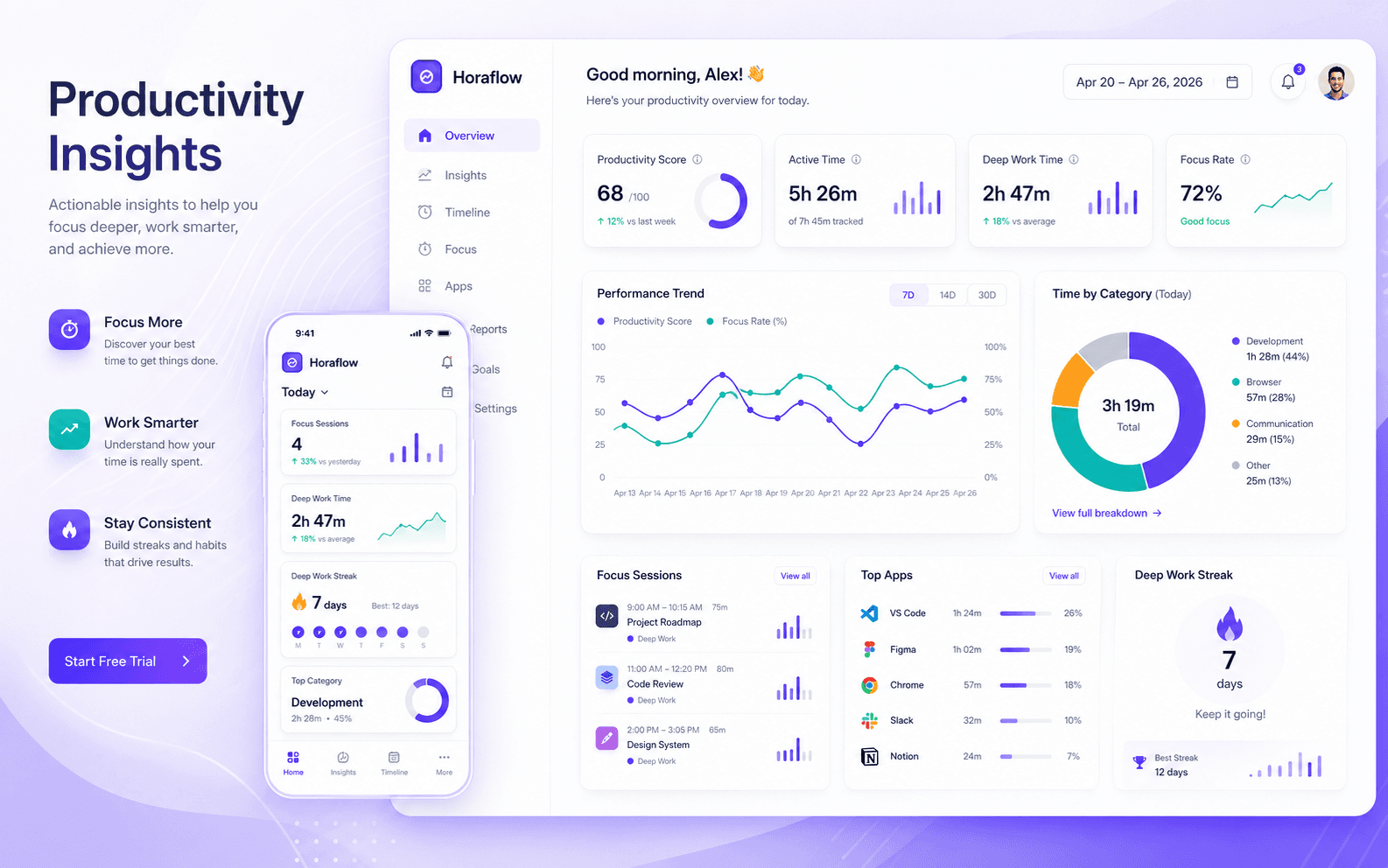 Productivity insights — One productivity score per person, per day. Meaningful insights.
