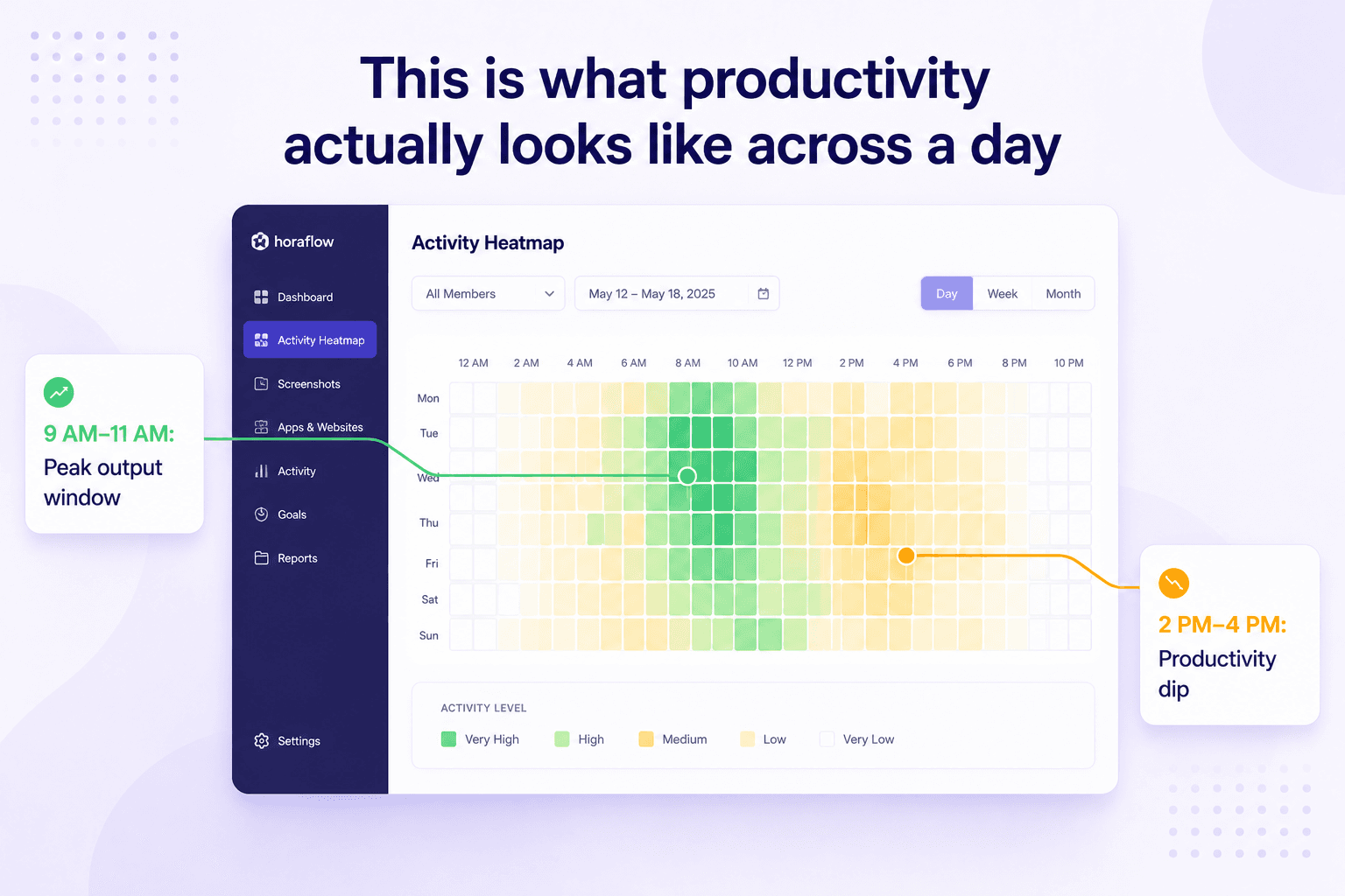Horaflow activity heatmap showing hour-by-hour productivity patterns across a team